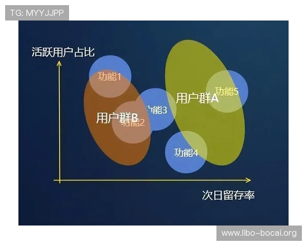 结合pa视讯登录人口数据，探讨提升用户活跃度和留存率的有效运营策略